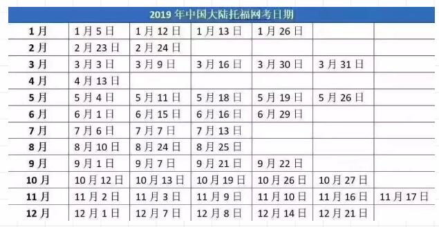 喜大普奔!高考成绩可直申美国高校且2019托福考试开放报名啦 喜大普奔!高考成绩可直申美国高校且2019托福考试开放报名啦